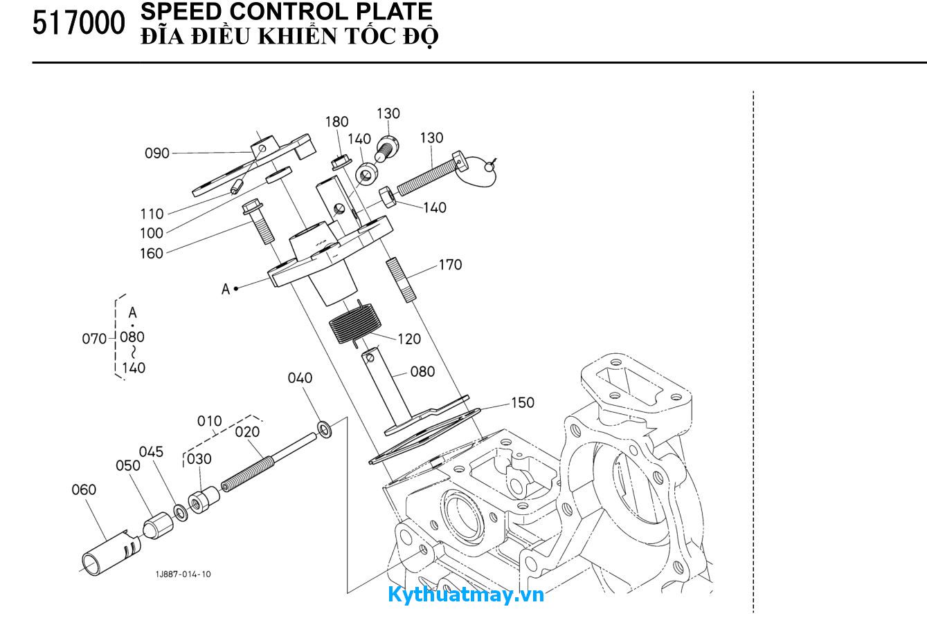 Đĩa điều khiển tốc độ